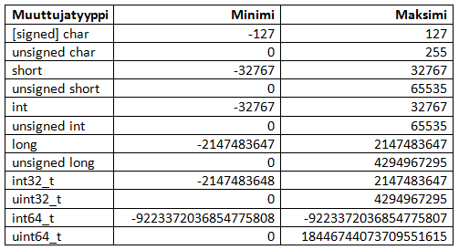 "Standardi on ystävä"